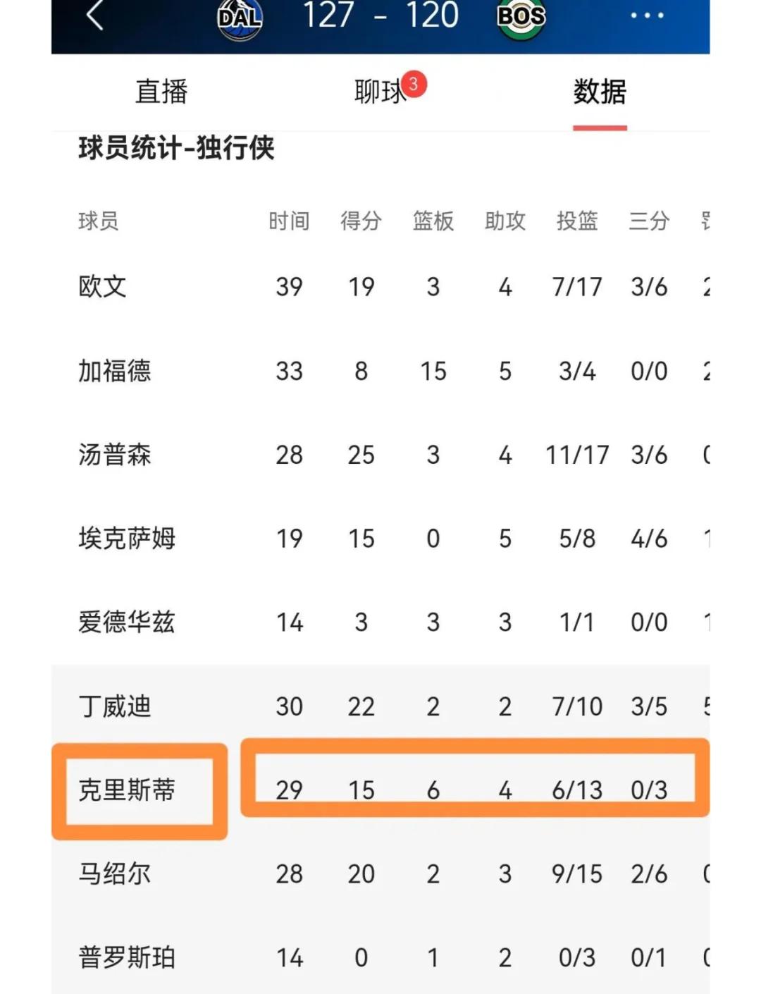 开云体育中国官网库里新星战术调整表现惊艳，独行侠未来可期！的简单介绍